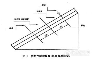 压敏胶带初粘力检测产品配置单与附着力测试仪的应用指南